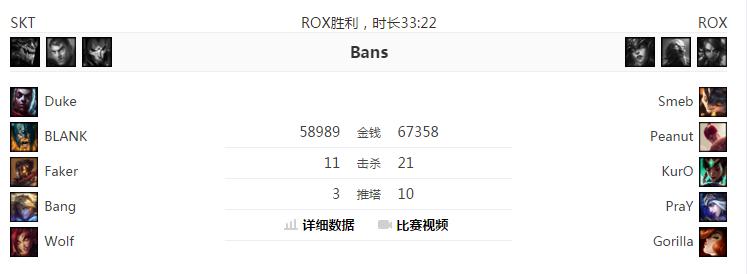 sktvsrox第3场,sktvsrox第3局