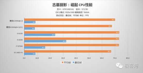 cpu玩游戏用英特尔还是amd,cpu玩游戏是干什么用的