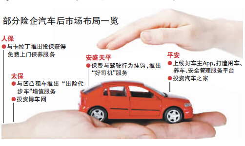 车企激烈竞争视频,险企决战开门红