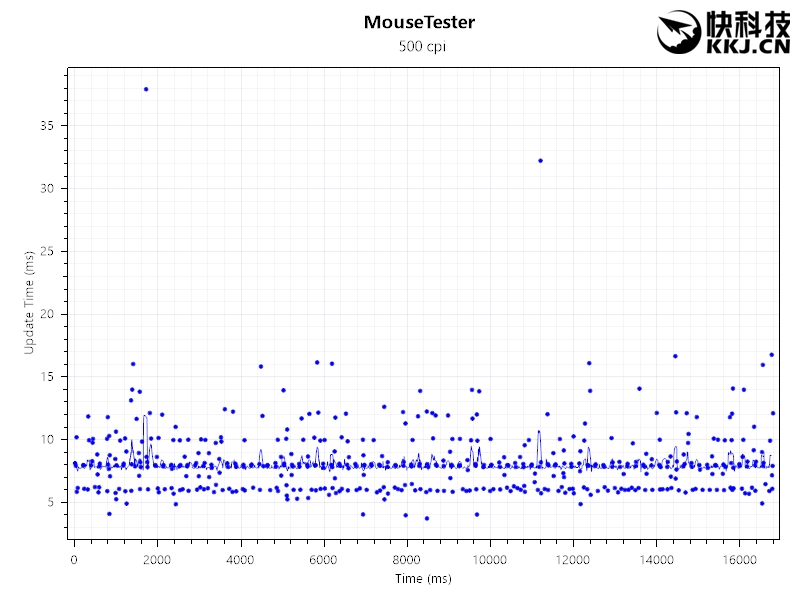 无声无息254297042,罗技m220静音鼠标推荐