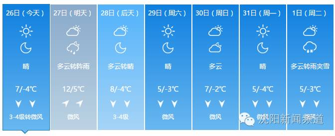 今日沈阳视频,今日看点沈阳