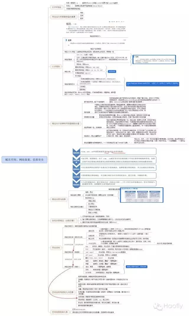域名信息备案管理系统网站,域名信息备案说明什么