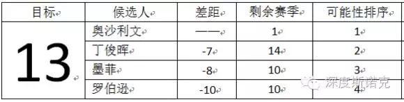 科洛弗档案 (斯诺克大逆转)