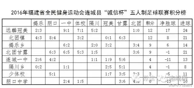 龙岩连城一中足球联赛,连城县足球比赛
