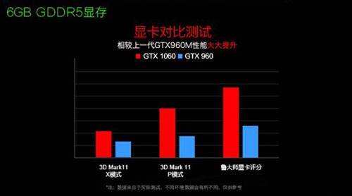 gtx650ti使命召唤13,使命召唤游戏10.11.12.13