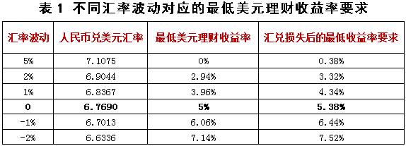面对通货膨胀普通人怎么理财,面对通胀怎么保值增值