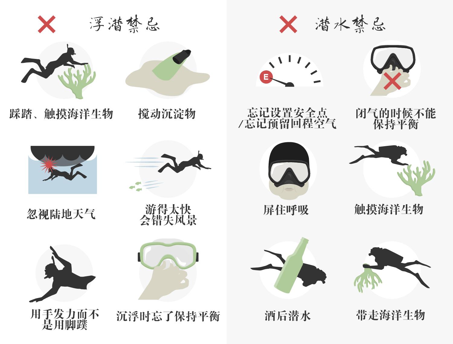 浮潜后可以水肺潜水吗,浮潜水肺潜水自由潜区别