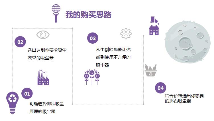 15分钟get-小狗卧式哪款好