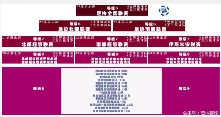 英国足球各级别联赛排名,英国足球联赛级别一览表