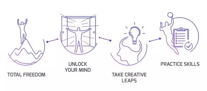 可以控制做梦的黑科技,神奇智能黑科技