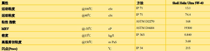 机油专家讲解机油使用,机油大师壳牌金壳