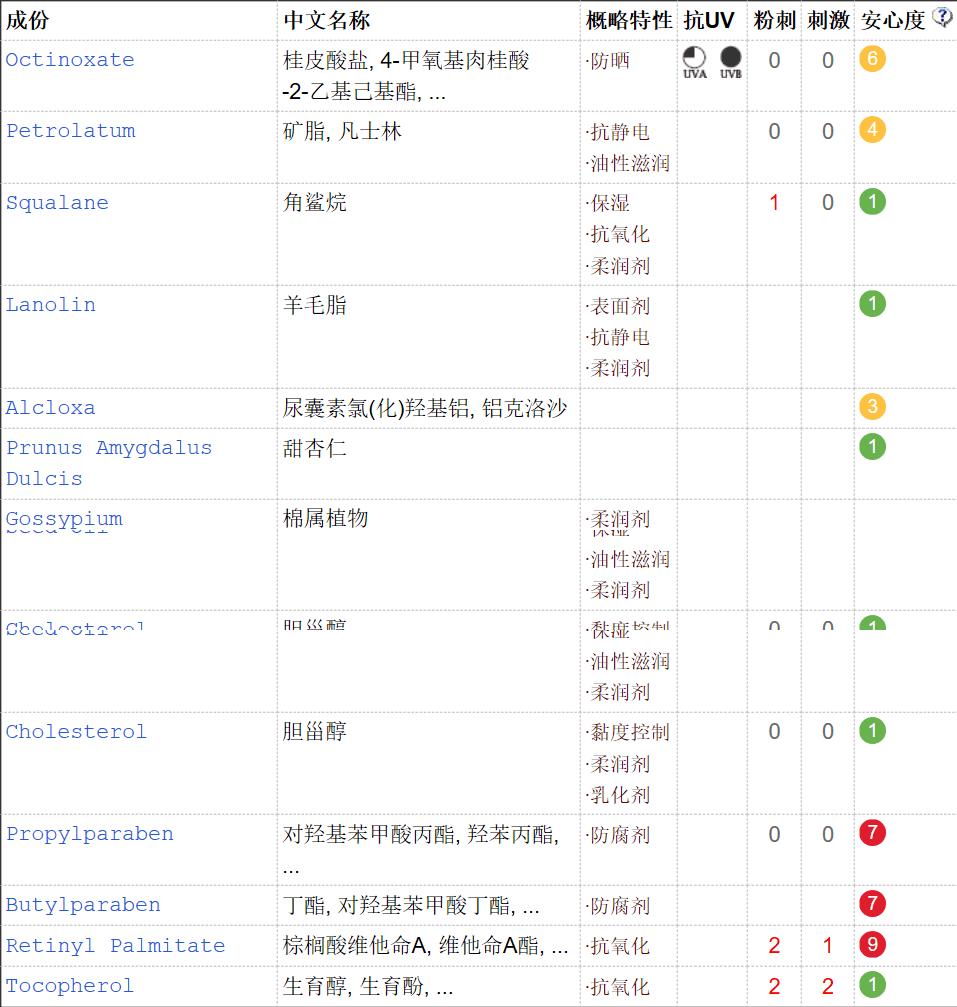 虽然张继科都代言了科颜氏，但还是得扒一扒有哪些雷不能踩