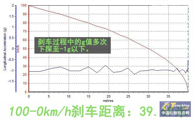 邓禄普轮胎规格型号有几种,邓禄普轮胎怎么选系列
