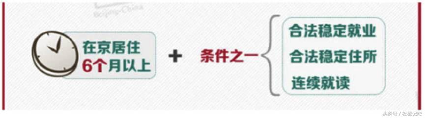 北京工作居住证办理条件工资要求,办理北京居住证需要房东提供什么