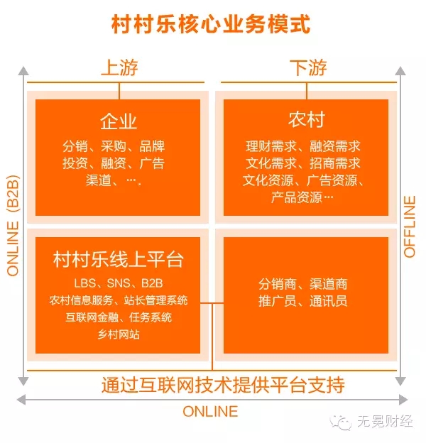 村村乐有钱赚吗,村村乐是怎样赚钱的