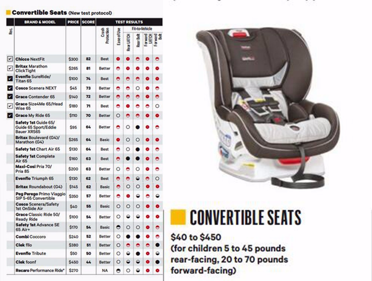 安全座椅有哪些大牌,十二款值得购买的儿童安全座椅