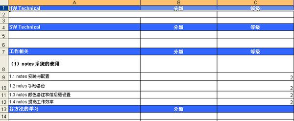 怎样才算是一个好的工作习惯,哪些工作习惯最重要