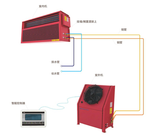 酒窖空调设计效果图,酒窖专用恒温空调哪家好