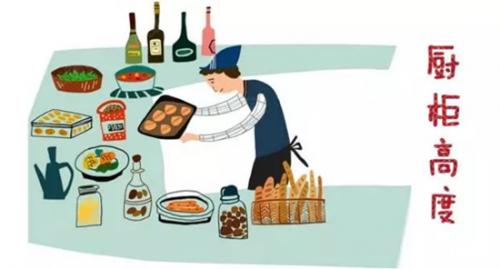 装修橱柜的高度,装修血泪史完整版