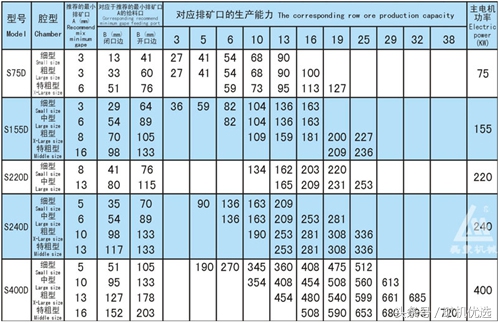 南昌对战广州,南昌矿机圆锥破