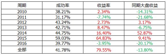 如何用rsi做趋势指标,怎样用rsi指标