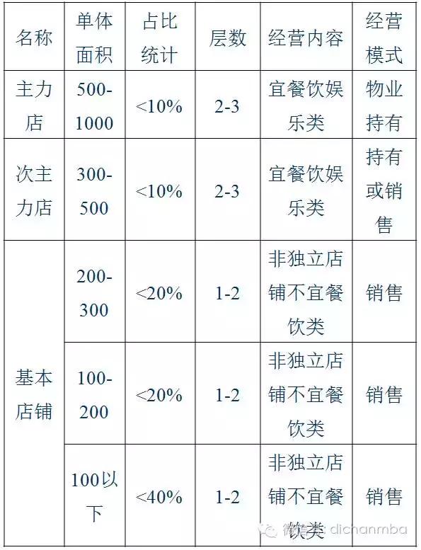 万科精装修房子的标准是多少,万科的房子一般建造几年