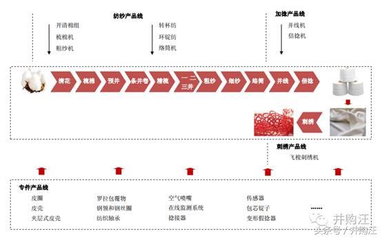 最新借壳新政策,借壳新疆城建