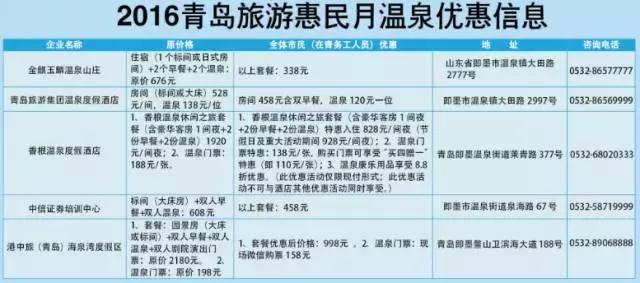 11月，青岛这些景区全半价！有份名单你要收好了