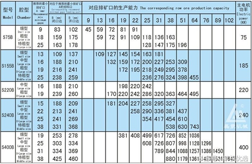 南昌对战广州,南昌矿机圆锥破