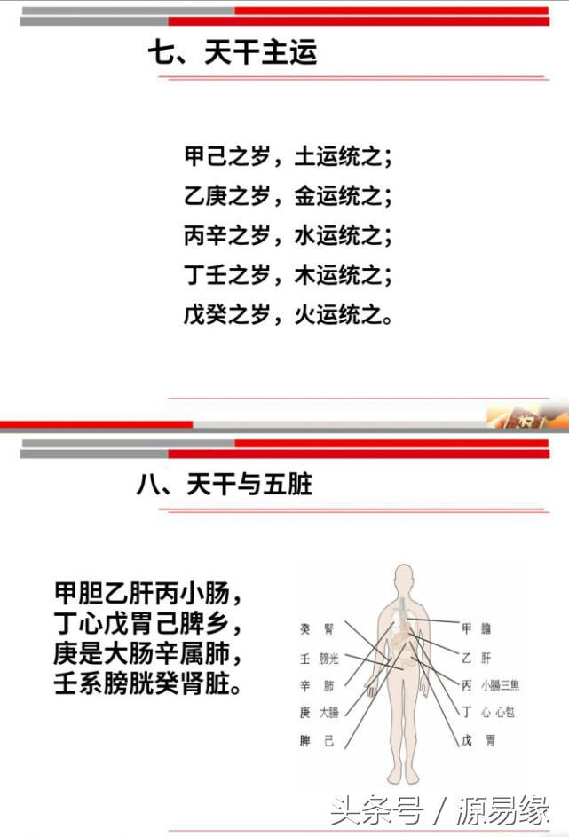 易经十天干完整版,易经天干地支基本知识视频