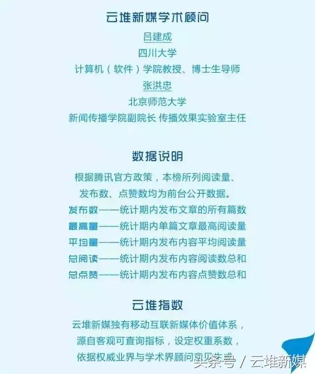 一微一端汽车大师稳居第一，桑之未再次上榜，活跃度持续走高