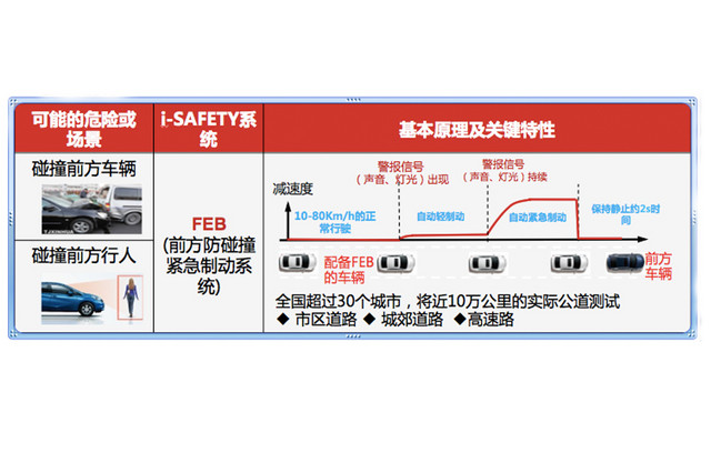 全新天籁主打就是静谧舒适,全新天籁主打的就是静谧舒适