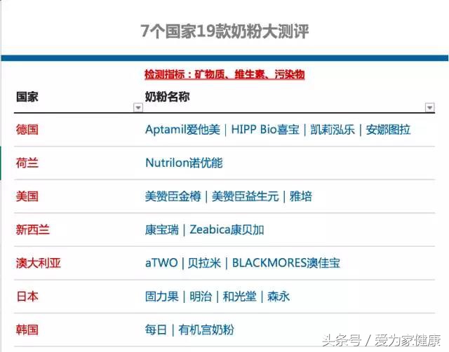 婴幼儿益生菌什么牌子好,推荐婴幼儿益生菌好用品牌