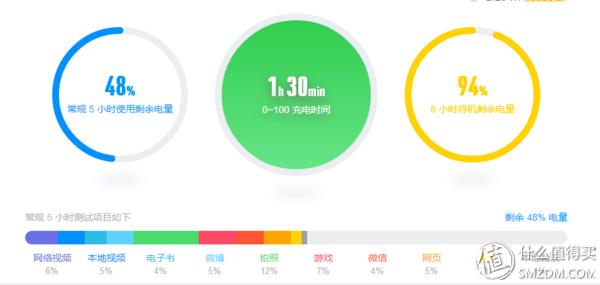 小米5s顶配版优缺点,小米5s深度体验测评
