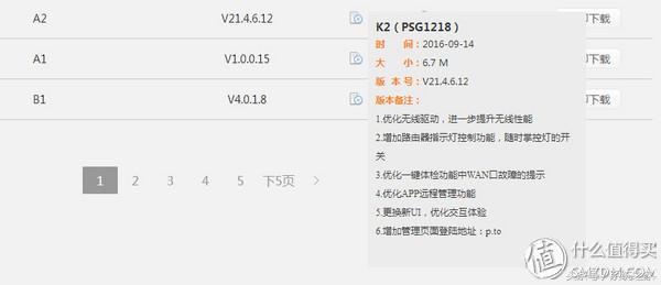 斐讯k2路由器是单频吗,斐讯k2路由器支持千兆网吗
