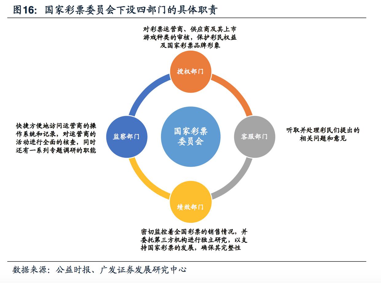 探秘“欧洲最有效率”的英国彩票，人均购买远高于中国的263元