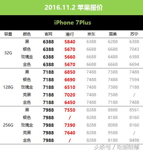 11月1日深圳同城苹果手机报价,全新港行苹果13pm报价单