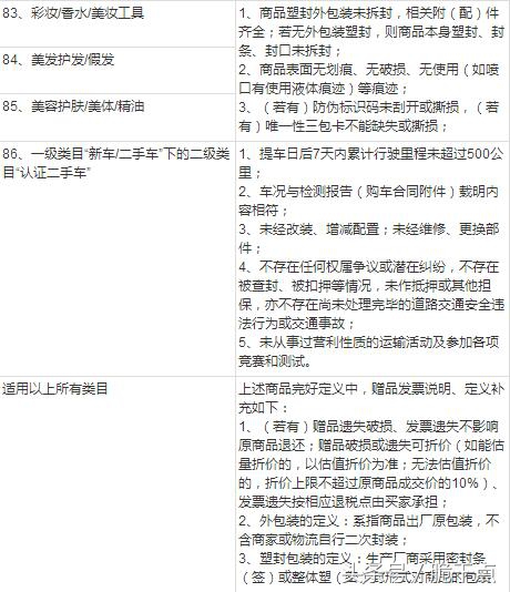 淘宝退货理由服务承诺,淘宝的退换货承诺