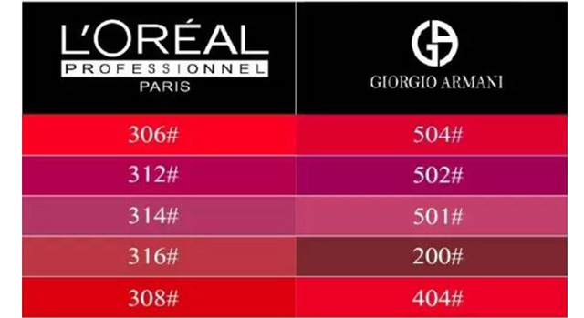 好用的美妆大牌,平价又好用的大牌美妆