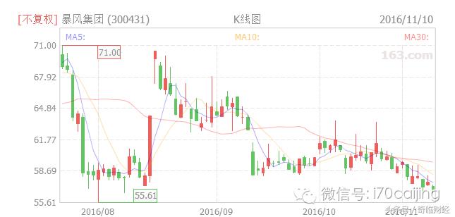 厉害了黑科技,厉害了word神技能