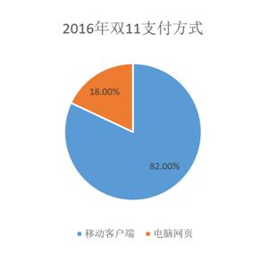 又是一年剁手季你准备败什么,又是一年剁手季