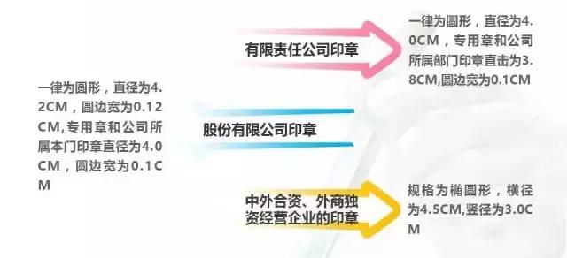 公章怎么才有法律效应,公章使用风险有哪些