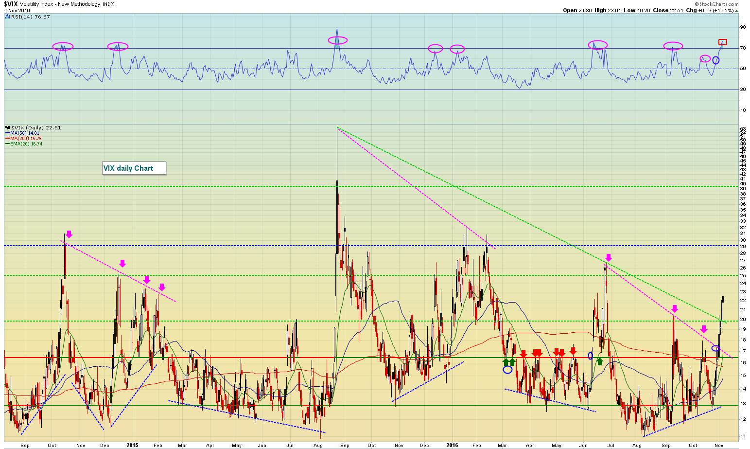 美股新手入门教学,美股盘前交易新手需要具备的知识