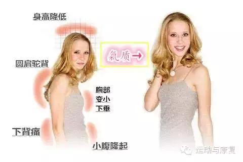 颈椎侧弯高低肩驼背,颈椎凸怎么练