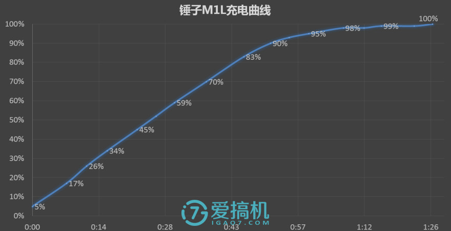 閿ゅ瓙smartisanm1l娴嬭瘎,閿ゅ瓙smartisanos7璇勬祴