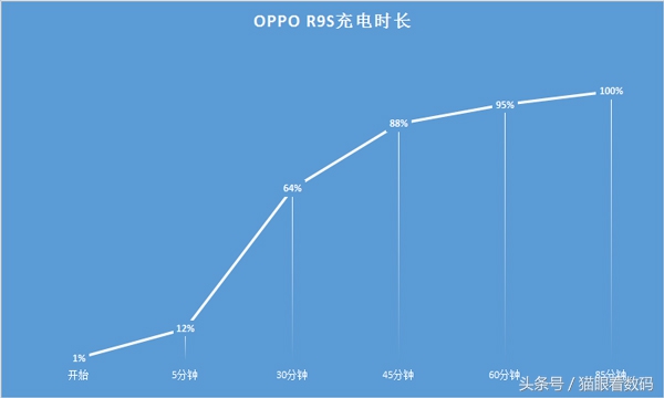 oppor9s手机测评,oppor9s测评什么处理器