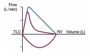 答案在一呼一吸间|一页手册·协和八