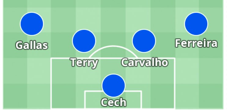 ac米兰史上最强后防,足球史上最强球队ac米兰