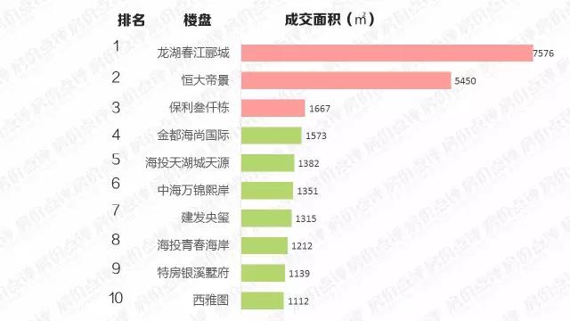 厦门龙湖春江郦城当年开盘价,厦门集美龙湖春江郦城二期