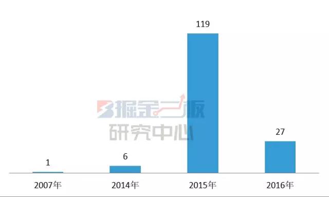 过年了，新三板老板们要发股权红包了，下一个富豪会是你吗？
